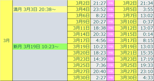 2026ボイドタイムカレンダー3番目